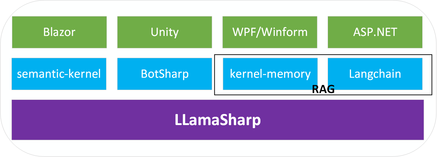 LLamaShrp-Integrations